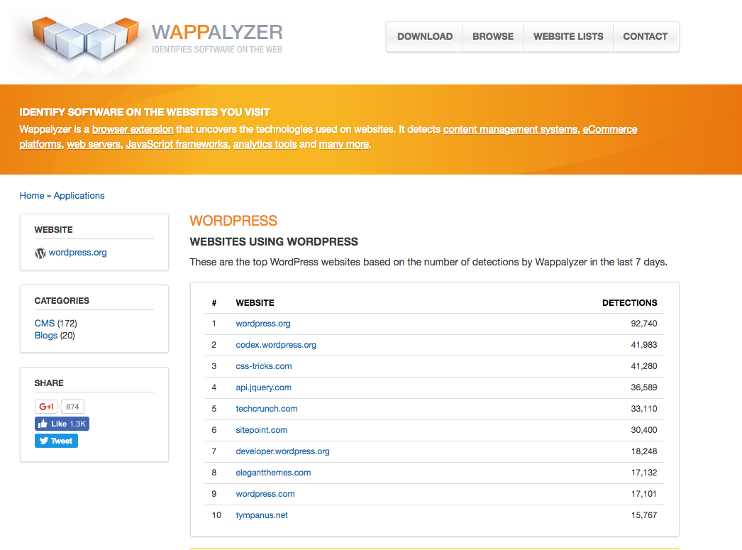 WAPPALYZER-WordPress-analytics